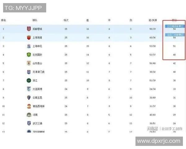 成都网球队在钻石联赛积分榜上以91分稳居第一名展现强大实力