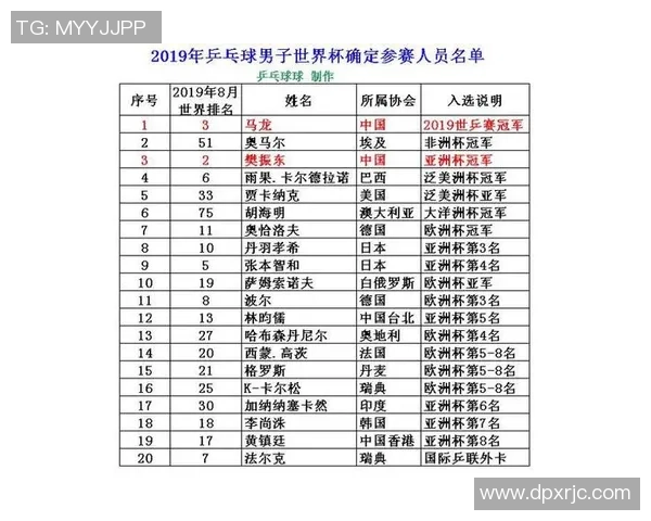 西安乒乓球队技术实力强劲荣登全国第八名排行榜